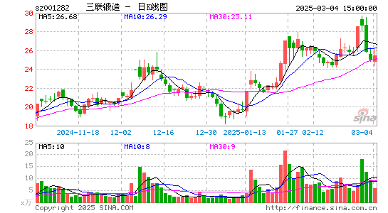 三联锻造