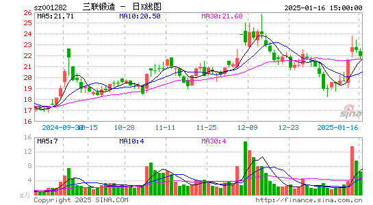 三联锻造