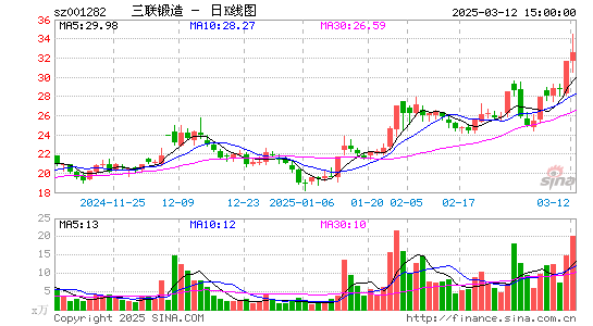 三联锻造