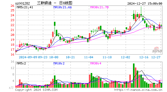 三联锻造