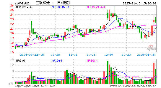 三联锻造