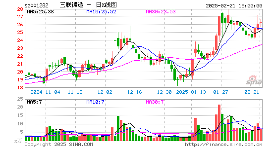 三联锻造