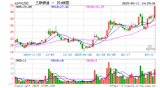 三联锻造