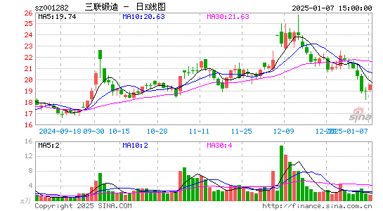 三联锻造