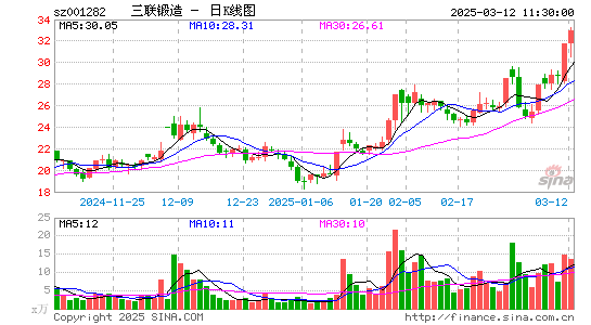 三联锻造