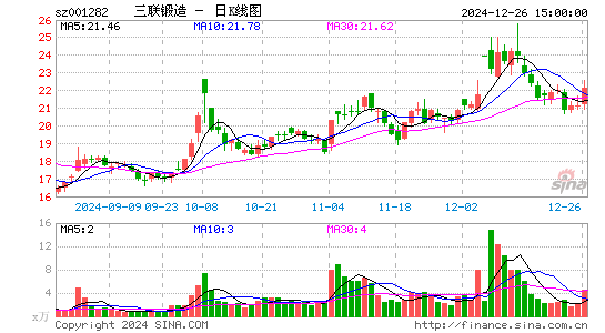 三联锻造