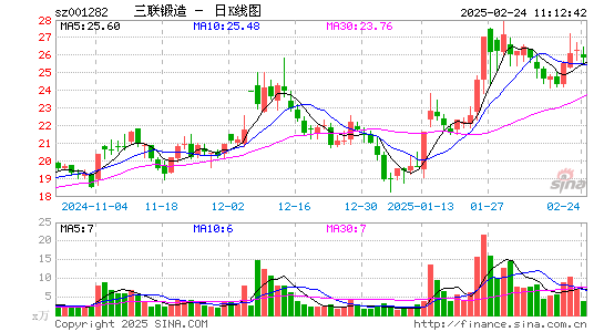 三联锻造