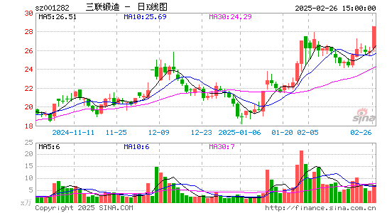 三联锻造