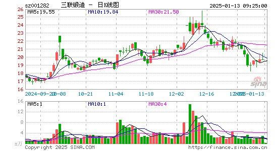 三联锻造