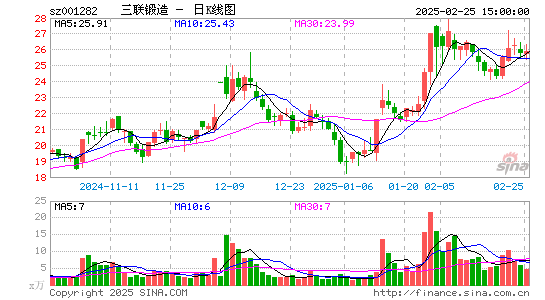 三联锻造