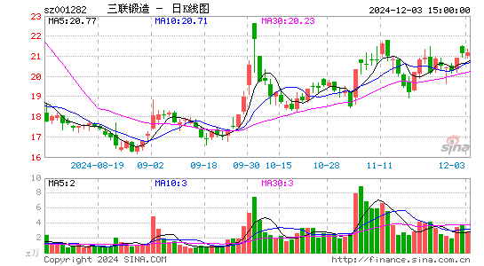 三联锻造