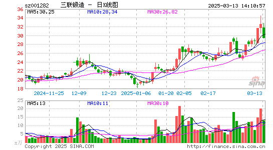 三联锻造