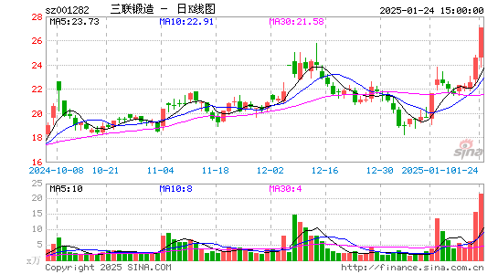 三联锻造