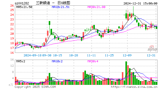 三联锻造