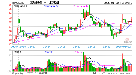 三联锻造