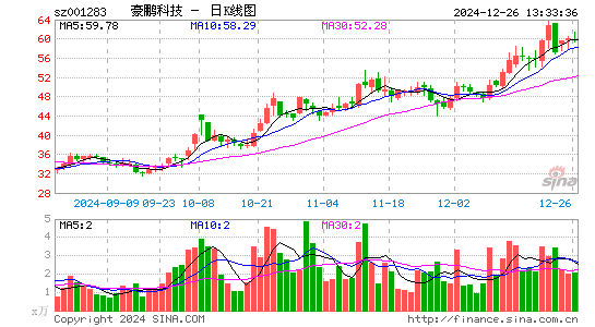 豪鹏科技