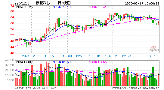 豪鹏科技