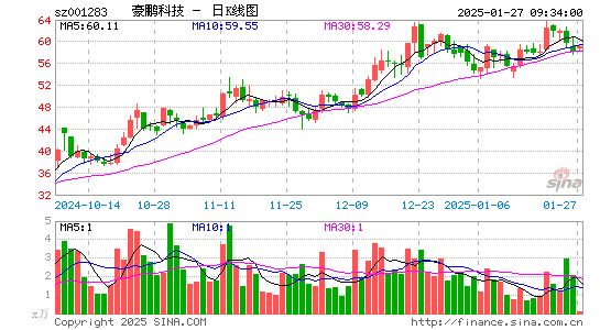 豪鹏科技