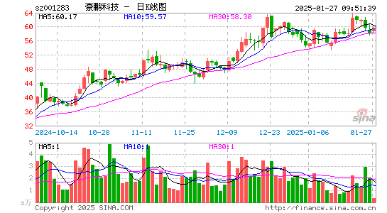 豪鹏科技