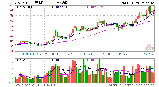 豪鹏科技