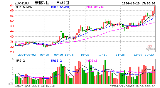 豪鹏科技