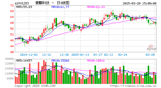 豪鹏科技