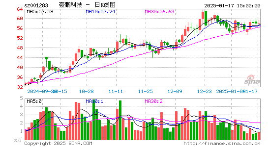 豪鹏科技