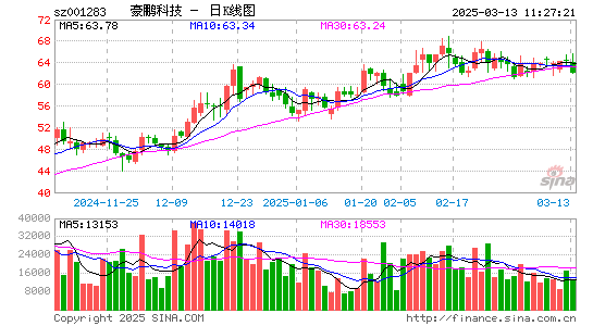 豪鹏科技