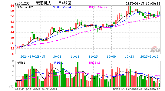 豪鹏科技