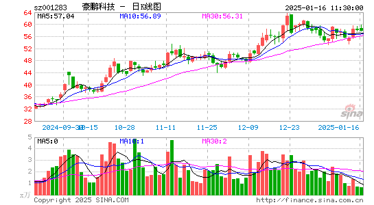 豪鹏科技