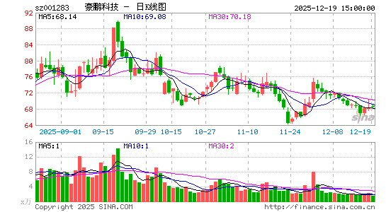 �����Ƽ�