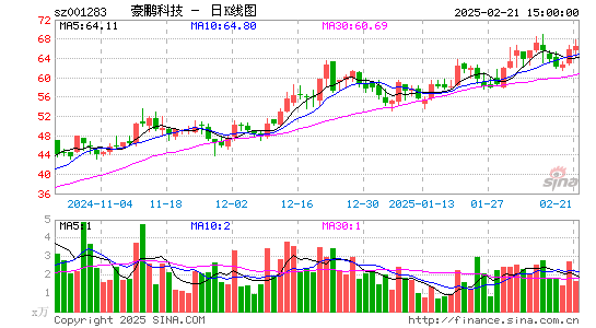 豪鹏科技