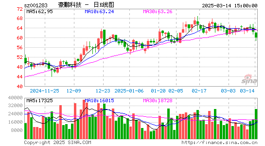 豪鹏科技