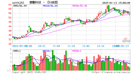 豪鹏科技