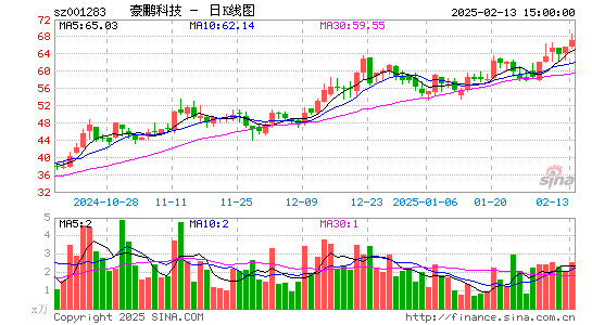 豪鹏科技