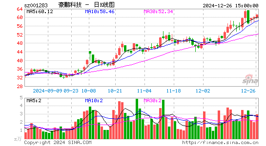 豪鹏科技