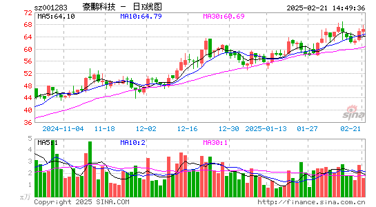 豪鹏科技