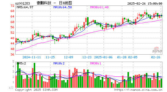 豪鹏科技