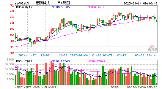 豪鹏科技