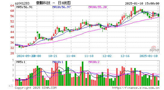 豪鹏科技