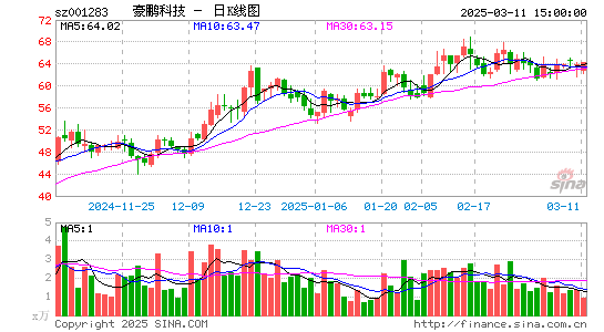 豪鹏科技