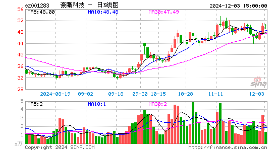 豪鹏科技