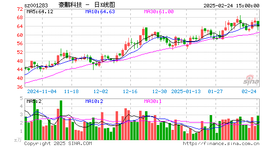 豪鹏科技