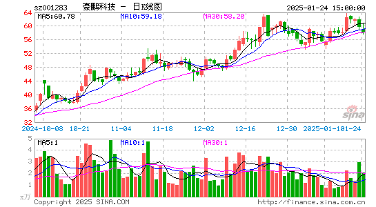 豪鹏科技