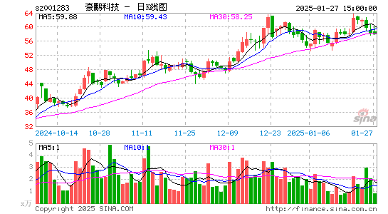 豪鹏科技