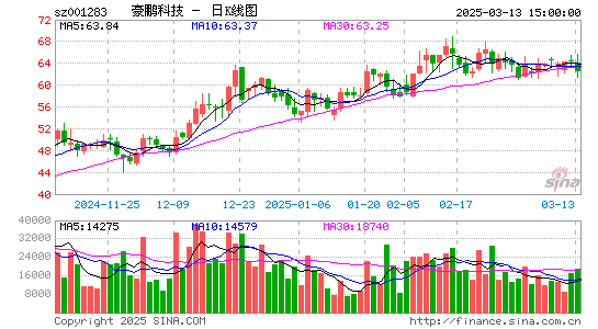 豪鹏科技