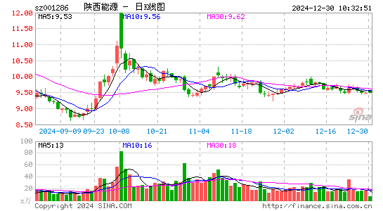 陕西能源