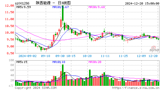 陕西能源