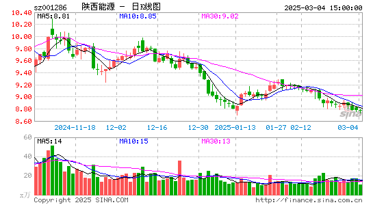 陕西能源