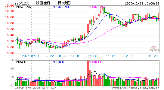 ������Դ